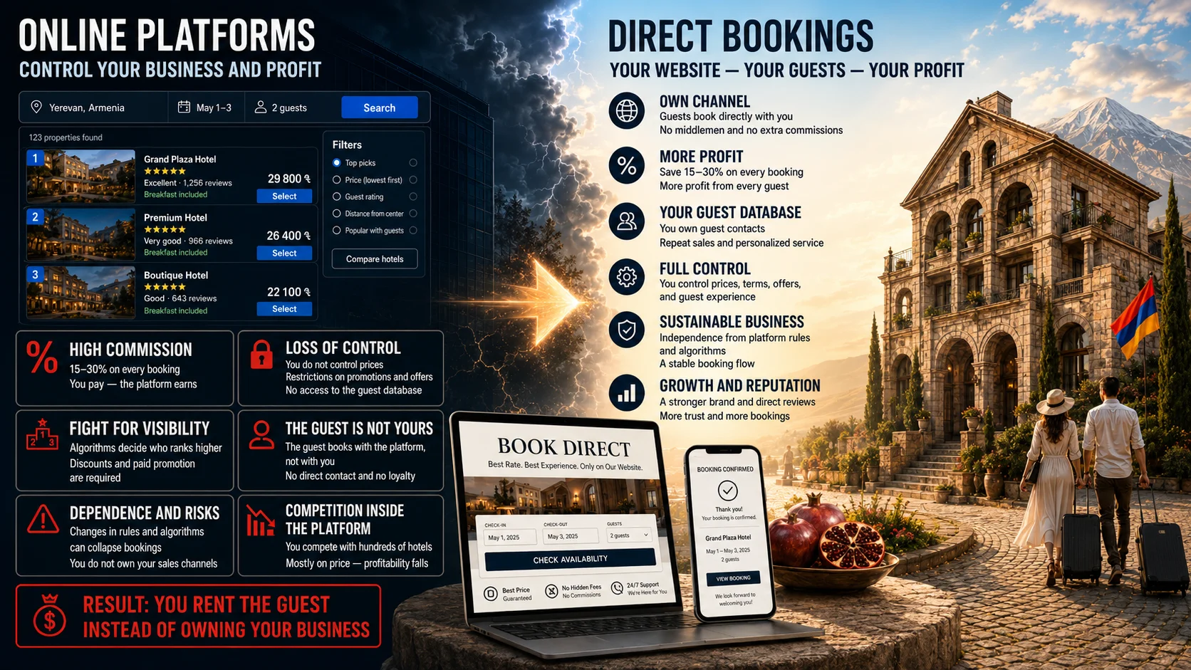 Reduce booking platform dependence